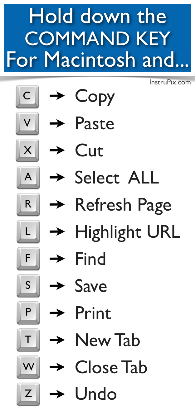 mac keyboard shortcuts printable