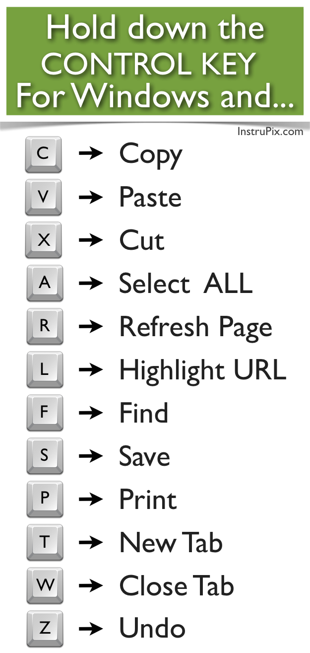 FREE PRINTABLE Keyboard shortcuts for Windows and Mac. 