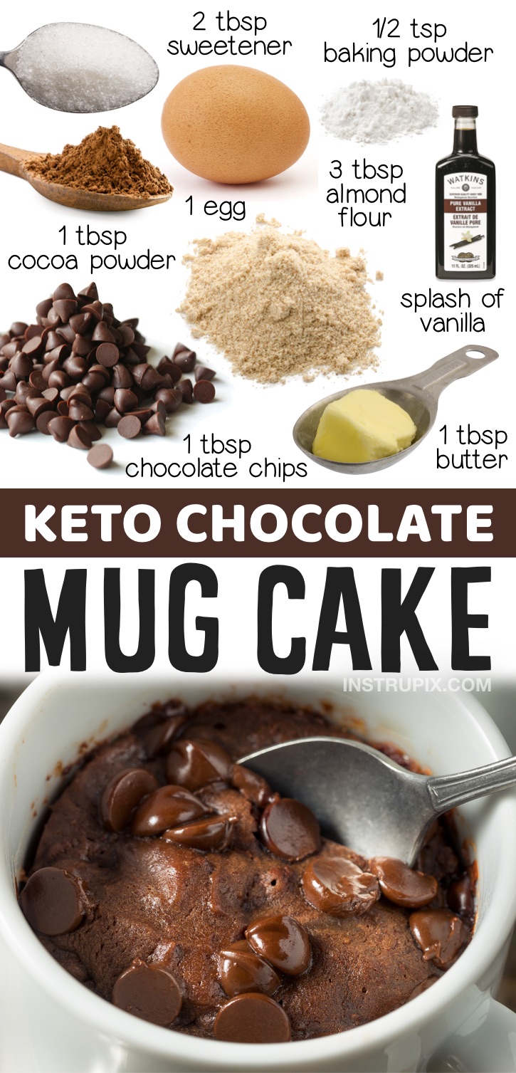 Keto Chocolate Mug Cake | 20 Easy Keto Dessert Ideas That Don't Taste Low Carb - So simple to make in your microwave! Low carb mug cakes are perfect for last minute desserts if you're on a ketogenic diet. They take less than 2 minutes to make with just a few ingredients that you probably already have in your pantry including almond flour, cocoa powder, egg butter, vanilla and sugar free chocolate chips. So yummy! Here is a list of the best easy keto desserts on Pinterest.
